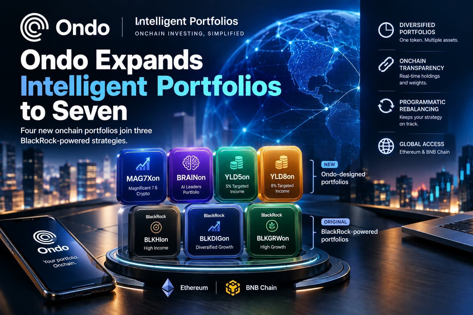 Ondo Expands Intelligent Portfolios to Seven
